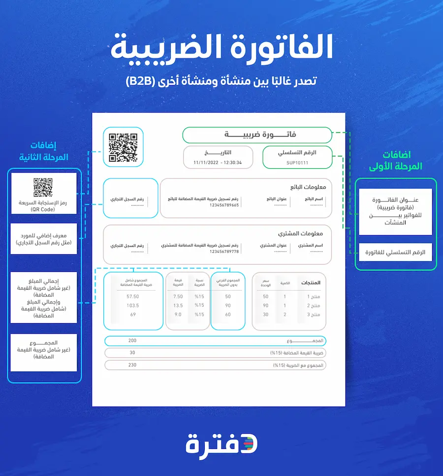 فاتورة ضريبية وقيمة التوصيل 